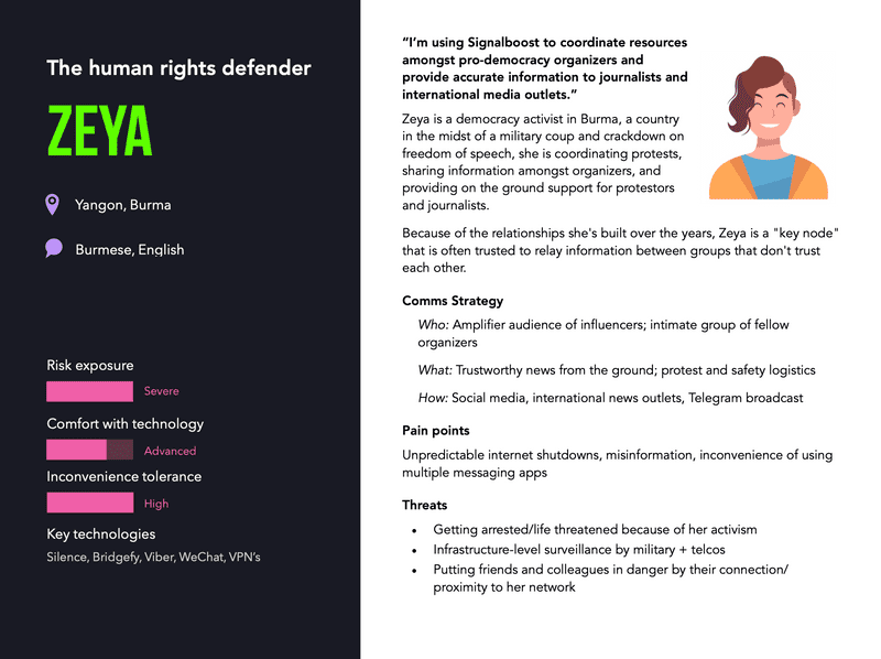 Zeya user persona template